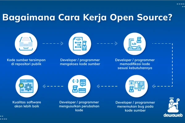 Mengapa Aplikasi Open Source Semakin Populer di Kalangan Developer